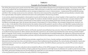 What is the purpose of an exemplar in aacn? Creating Innovative Models Of Clinical Nursing Education Journal Of Nursing Education