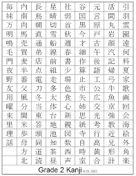 Nihongo O Narau Second Grade Kanji Chart
