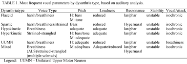 vocal analysis auditory perceptual and acoustic in