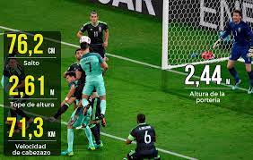 Check spelling or type a new query. Euro 2016 How High Did Cristiano Ronaldo Jump For His Header Against Wales Marca English