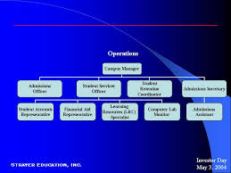 capella university organizational chart best picture of