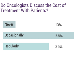 Here's how much money 25 types of scientists make. How Much Does The Average Oncologist Make