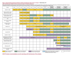 Immunization Schedules From Other Countries Vaxopedia