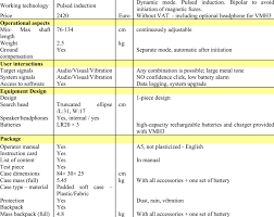 When you get a metal detector it is in pieces. 32 Technical Data Vmh3 And Vmh3 M Metal Detector Vallon Vmh3 Vmh3 M Download Table