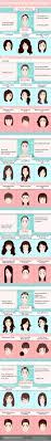 Stylizing Your Hair By Help Of Your Face Shape Coolguides
