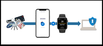 Merrill (officially merrill lynch, pierce, fenner & smith incorporated), previously branded merrill lynch, is an american investing and wealth management division of bank of america. Bank Of America Merrill Lynch Neue Features Fur Banking App Verlagsgruppe Knapp Richardi Verlag Fur Absatzwirtschaft