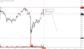 ¿debo comprar o vender y cuándo? Pagina 2 Halving2020 Tradingview