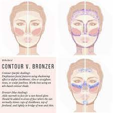 The two are very different aspects of makeup that serve different purposes. How To Contour Bossy Girl Cosmetics