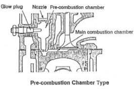 Maybe you would like to learn more about one of these? Jenis Ruang Bakar Mesin Diesel Beserta Kelebihan Kekurangannya Simak Saja Klasotomotif Berbagi Dan Belajar Ilmu Otomotif