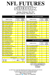 Odds To Win Super Bowl Sport Super Bowl Moment