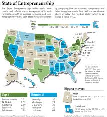 New york, california, pennsylvania and texas each claim three universities in the top 25 institutions in the united states by the number of international so the results of the institute of international education's open doors 2015 report, revealing the 25 us universities with the most international. Researchers Rank Entrepreneurship In All 50 States Announce University Of Nebraska Lincoln