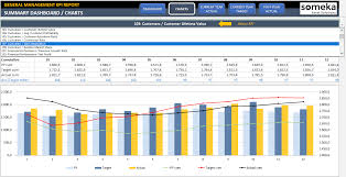 You always need to assign data to powerpivot so that it can be used for the creation of the. Kpi Dashboard Template Excel Template For Professional Kpi Reports Kpi Dashboard Excel Templates Excel