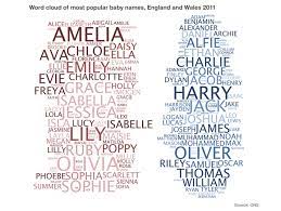 Baby Babynamen England Modern Modern Baby Names Moderne Namen Popular Baby England Modern Modern B Popular Baby Names Baby Names Hipster Baby Names