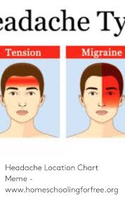 Adache Ty Migraine Tension Headache Location Chart Meme