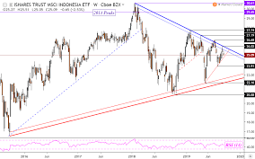 Us Dollar May Overtake Rupiah If Trade Talks Sour As