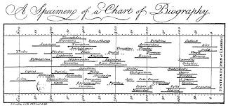 A Brief History Of Project Scheduling Page 2 Project Manager