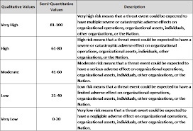 Assess current security measures 5. Vessel Cybersecurity Risk Analysis Maritime Cybersecurity