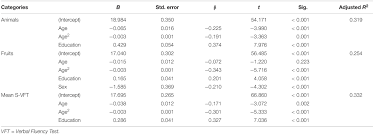 Image result for Verbal Fluency Test