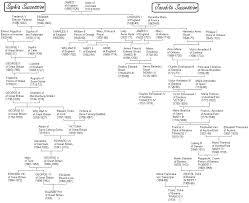 File Royal Family Tree Charting The Jacobite Succession Gif