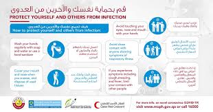 Gwc A Twitter Moph English Arabic Malayalam Bengali Tagalog Hindi Nepali Sinhala Tamil Urdu Yoursafetyismysafety Ø³ÙØ§ÙØªÙÙÙØ³ÙØ§ÙØªÙ Staysafe Covid19 Https T Co 8udh18ioxd