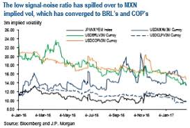 Fxwirepro External Anomalies Engulf Around Mexican Peso