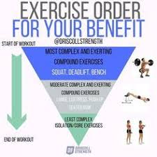 Exercise Order Why Is It So Important Believe It Or Not There Is A Somewhat Correct Order To Exercise Sele Gym Workout Tips Bodybuilding Workouts Gym Workouts