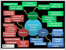 Oppositional Defiant Disorder Behavior Chart This Chart