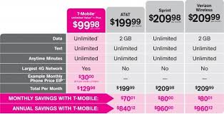T Mobile Cuts Rates Will Let You Buy Smartphones On Layaway