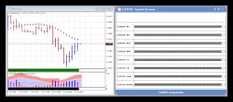 sierra chart activation reset support