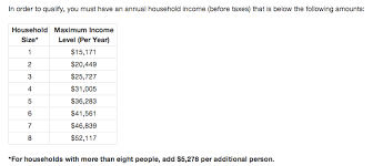 The ebt card allows you to buy groceries and other items with your. Apply For Ohio Food Stamps Online Food Stamps Now