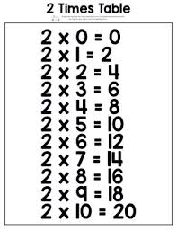 Get your child to practice the multiplication tables using this printable multiplication table worksheet. Printable Multiplication Table Itsybitsyfun Com