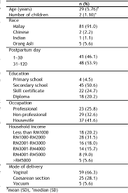 Women and spanish speaking women in other countries. Reliability And Validity Of The Malay Version Of Edinburgh Postpartum Depression Scale Epds When Administered To Postpartum Mothers At Two Points In Time Semantic Scholar