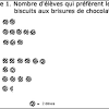 You can try answering questions from the graphs. 1