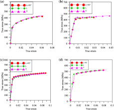 The following datasheet will provide more. In Plane Anisotropy And Tensile Deformation Behaviour Of Aluminium Alloy Aa 2014 Forge Plates Springerlink