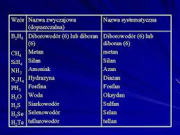 Check spelling or type a new query. Nomenklatura Wybranych Zwizkw Nieorganicznych Nazwy Jonw Dodatnich Kationy