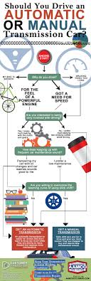 It's not just getting to grips with a new car, it's also learning a new way of driving, as other posters have said, so that is an added issue to be more aware of. Manual Or Automatic Transmission Aamco Colorado