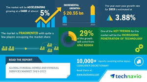 Global Funeral Homes And Funeral Services Market 2019 2023 5 Cagr Projection Over The Next Five Years Technavio Business Wire