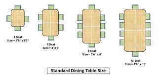 Single bowl sinks will run on average up to 30 inches in length. 10 Types Of Furniture Dining Room Furniture Names Types Of Bedroom Furniture Types Of Living Room Furniture Funiture Dimensions Types Of Storage Funiture Types Of Kitchen Furniture