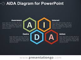 aida diagram for powerpoint presentationgo com