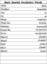 Learn Spanish Vocabulary Words For Greetings Family And More Italian Vocabulary Words Italian Words French Vocabulary