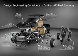 It's the best way to achieve a considerable noise reduction, making your car cabin quieter by reducing engine rumbling, road noise, and to stop wind noise in car. Design Engineering Contribute To Ats Fuel Economy