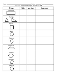 Our grade 1 geometry worksheets focus on identifying and drawing two dimensional shapes: 1 G 1 2d Shapes Worksheets Games And Assessment By Meghan Kurleto