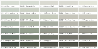 Sherwin Williams Gray Nut Is The Color Of Aunt Debbies