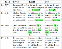 niv 2011 every last change dont eat the fruit