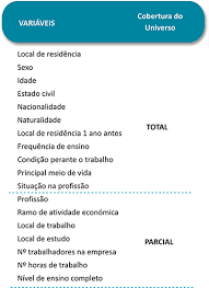 O período de resposta aos censos 2021 pela internet está encerrado. Censos 2021