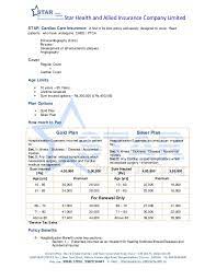 Ltd is one of the leading health insurance companies in india. Star Cardiac Care Health Insurance