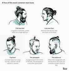 Man Bun Know Your Meme