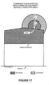 Residential and some people lump commercial, industrial and institutional together. Article 4 Plumbing Code