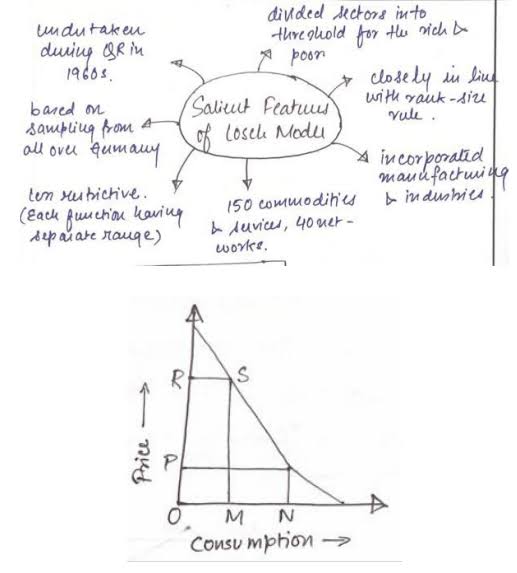 Salient Features and Price Demand Cone of Losch's Location Model, AI generated
