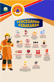 Sejak menjadi pandemi global virus corona alias covid 19 terus menjadi bahan perbincangan setiap kalangan. Bpba Poster Pencegahan Kebakaran